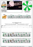 AGEDC4BASS A pentatonic major scale : 4Em2:2Dm* box shape(1313 sweep) pdf